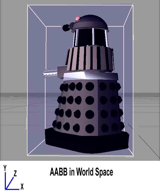 axis aligned bounding box in world space