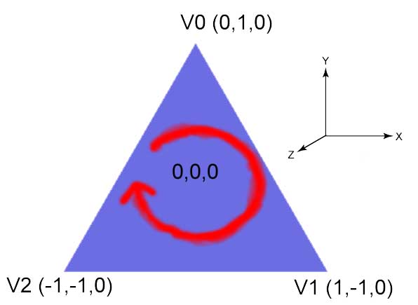 TriangleAll